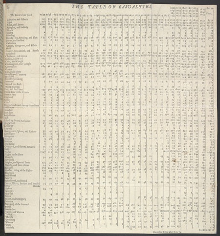 Bills of Mortality infographic