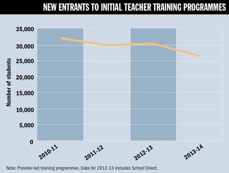 New entrants to initial teacher training programmes (15 May 2014)