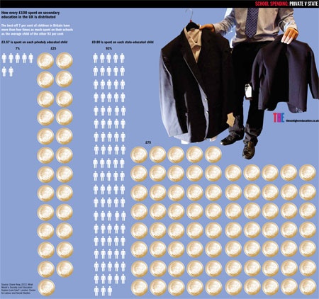 School spending graph (small)