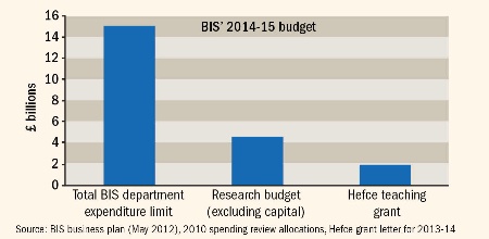 BIS' baseline figures