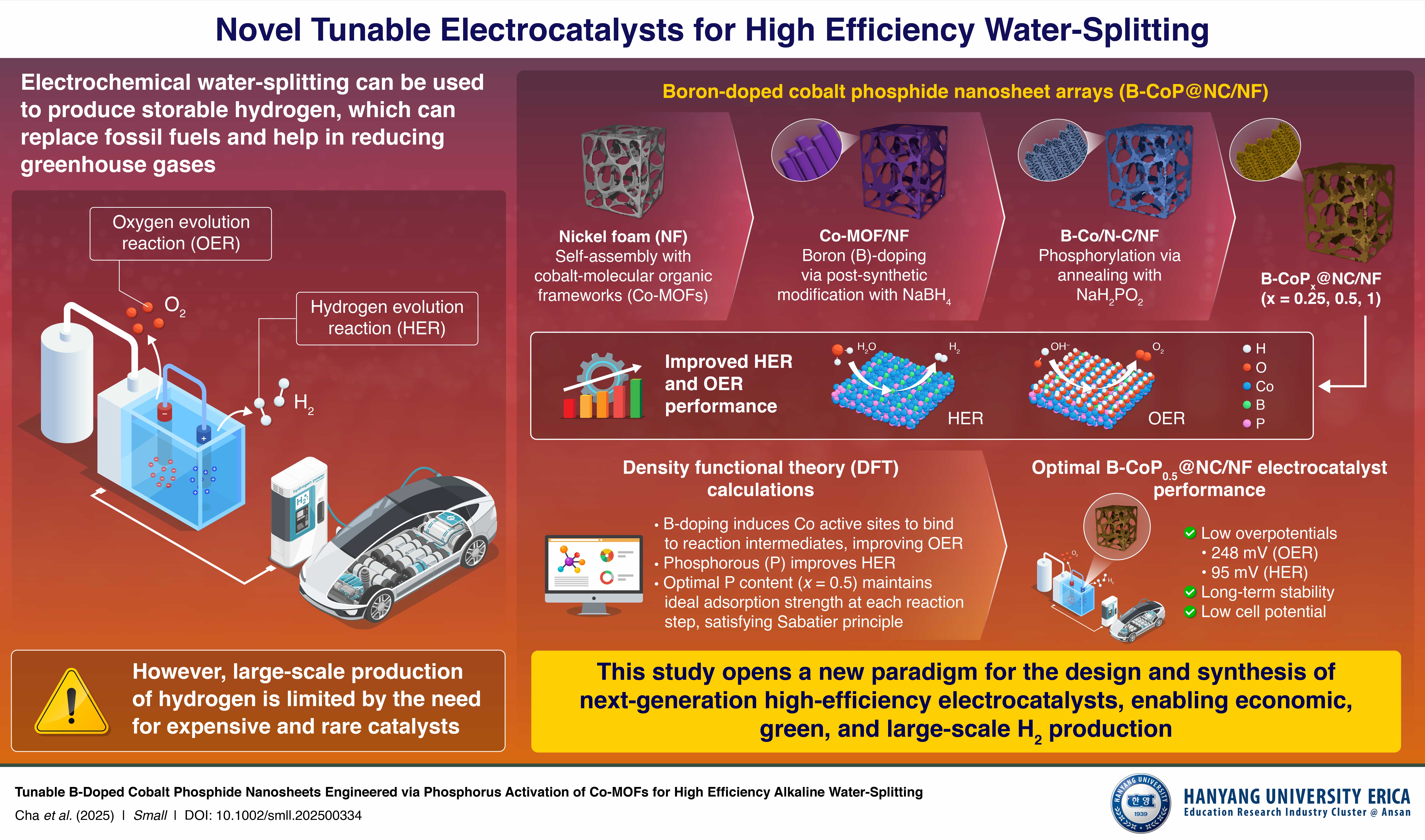 HYECA_29_Infographic_final_