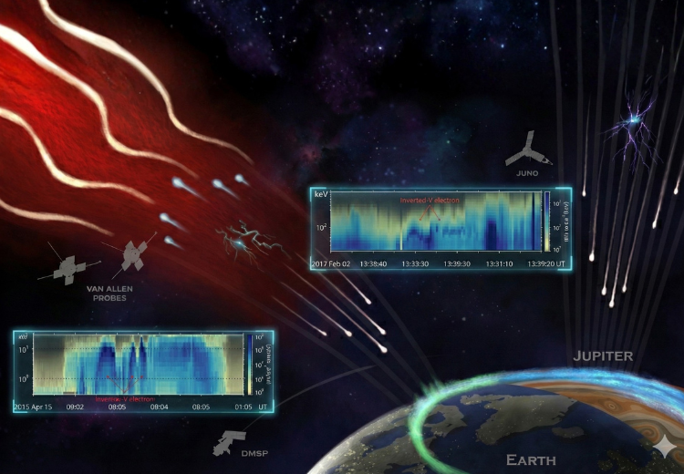 University of Hong Kong research into magnetic waves in deep space