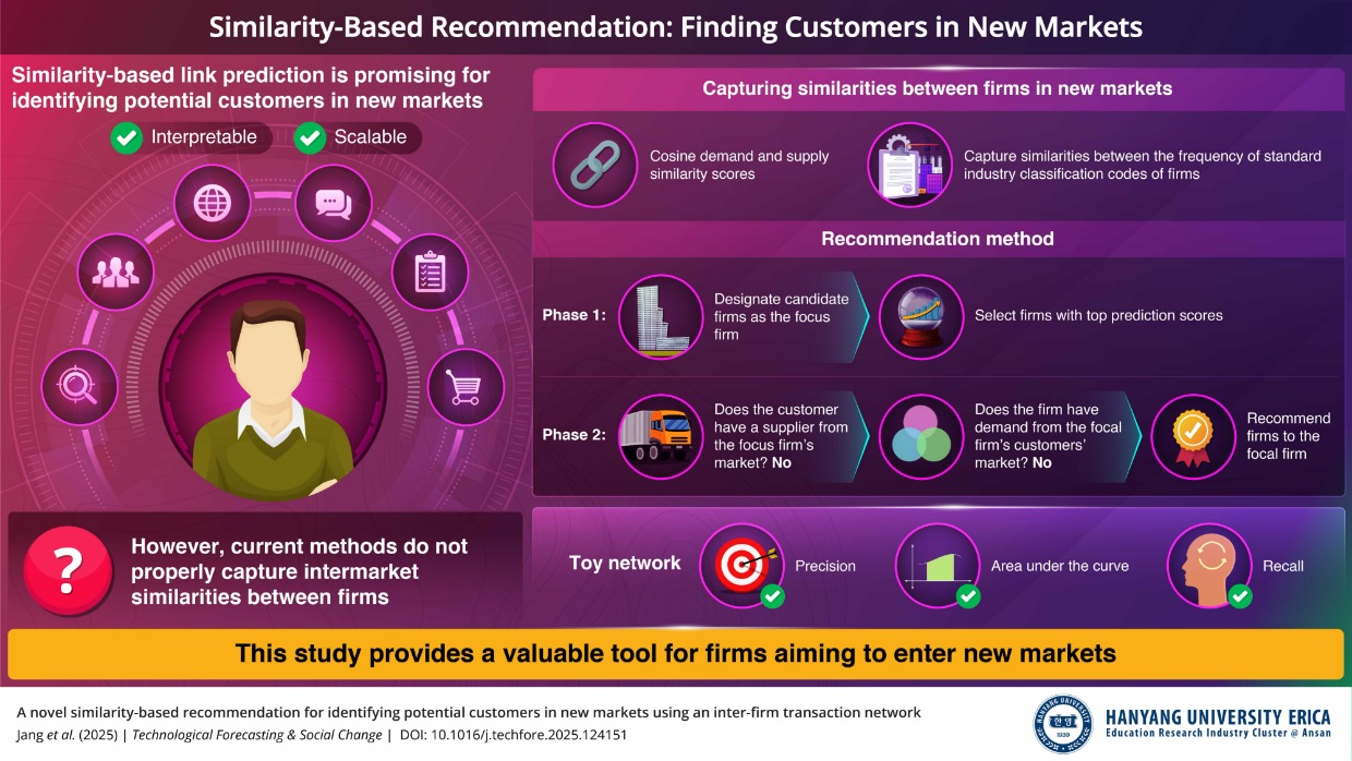 Entering New Markets