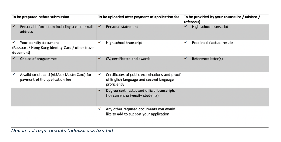 Applying to university in Hong Kong: documents needed