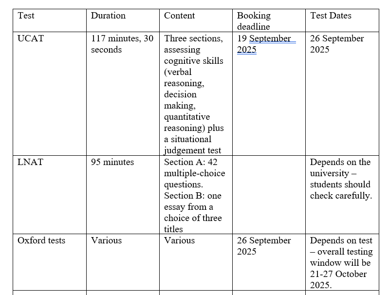 Table of UK admissions tests