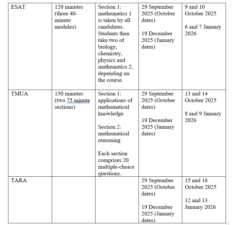Table of UK admissions tests