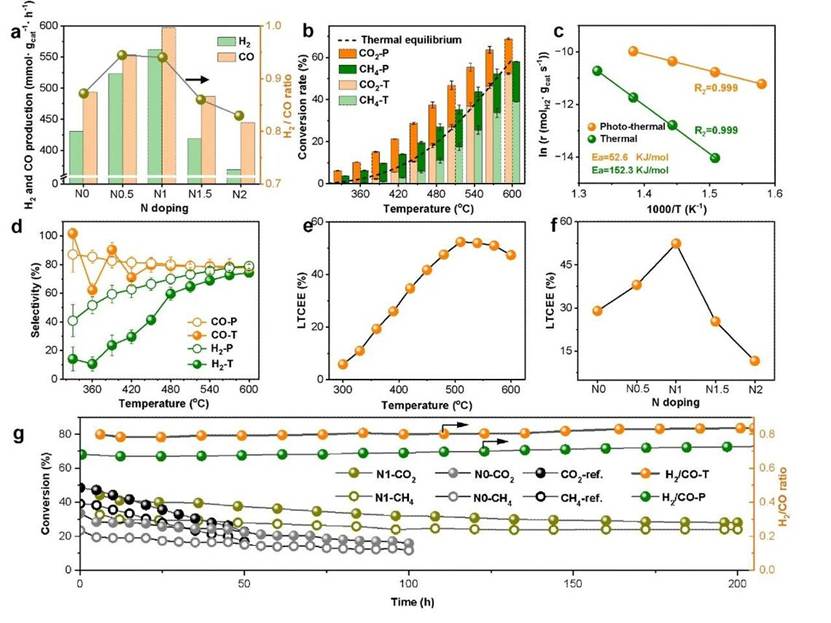图表

AI 生成的内容可能不正确。