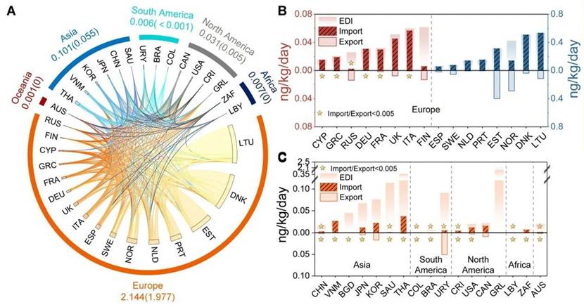 图表, 雷达图

AI 生成的内容可能不正确。