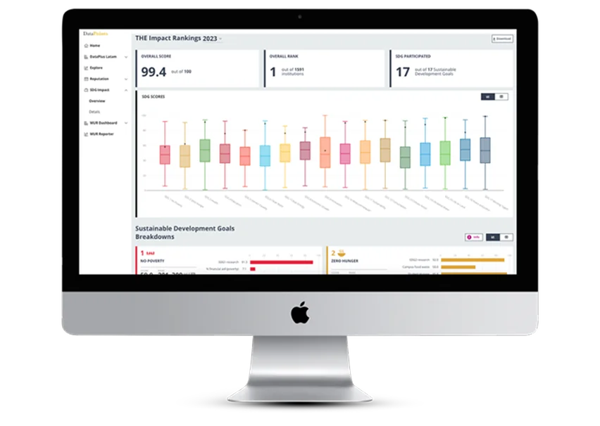 THE Impact Rankings dashboard on a desktop monitor, showing overall score, overall rank and SDG scores