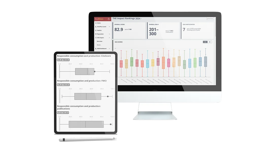 SDG impact dashboard on a desktop monitor and tablet, showing SDG score distributions and indicator-level charts