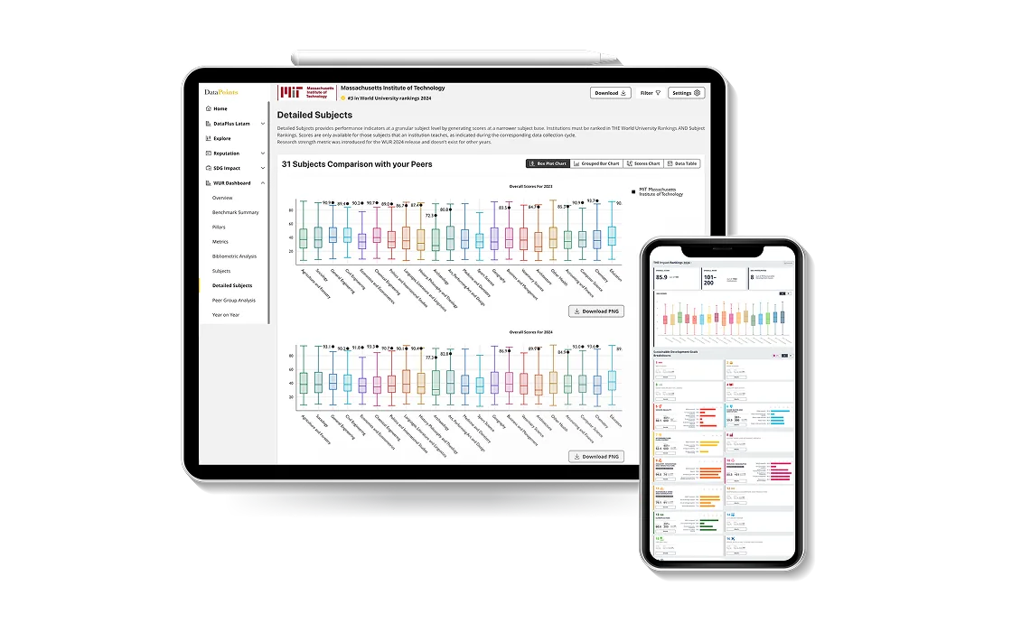 THE DataPoints Detailed Subjects dashboard comparing 31 subjects with peers, shown on a tablet and a phone