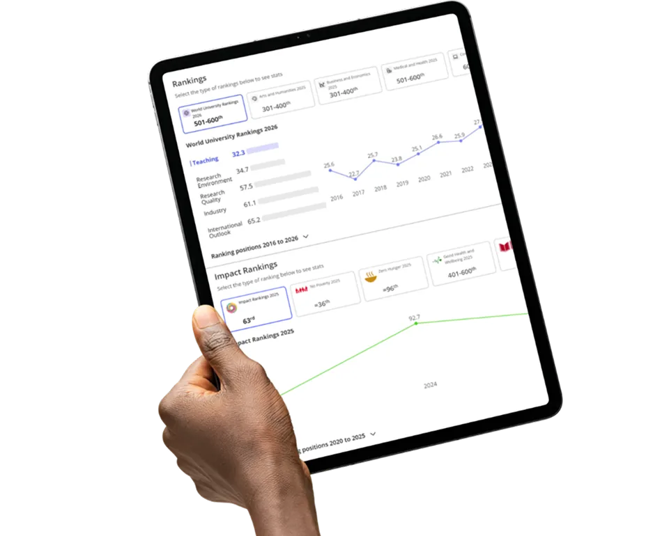 Hand holding a tablet showing World University Rankings and Impact Rankings positions over time