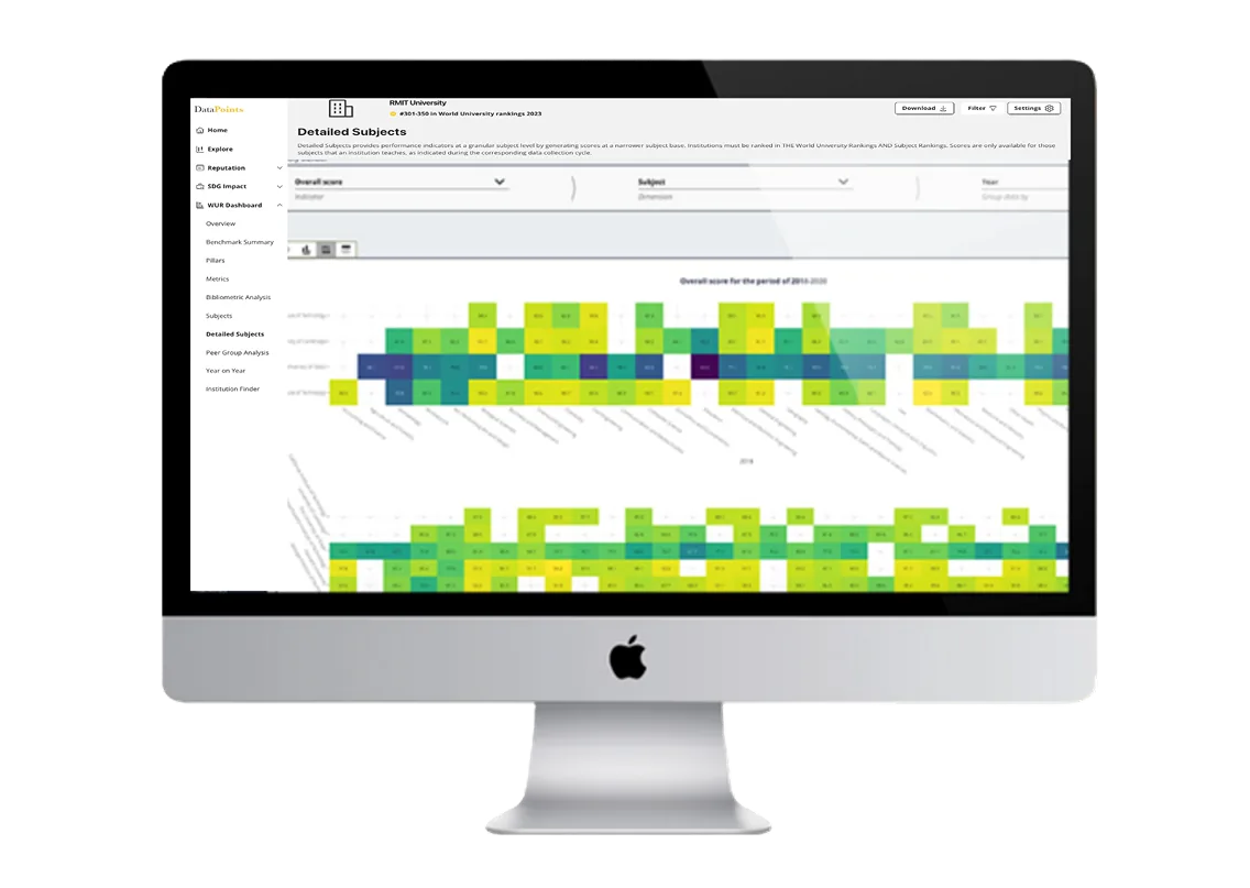 THE DataPoints Detailed Subjects heatmap of subject scores over time on a desktop monitor