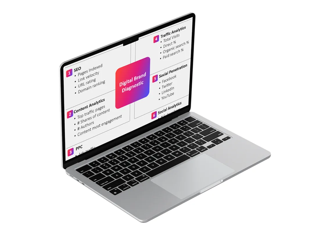 Digital Brand Diagnostic on a laptop, covering SEO, content analytics, PPC, traffic analytics and social penetration