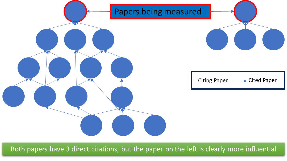 Papers being measured