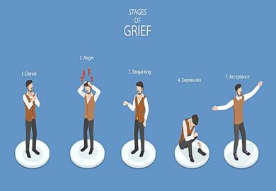 The five stages of grief