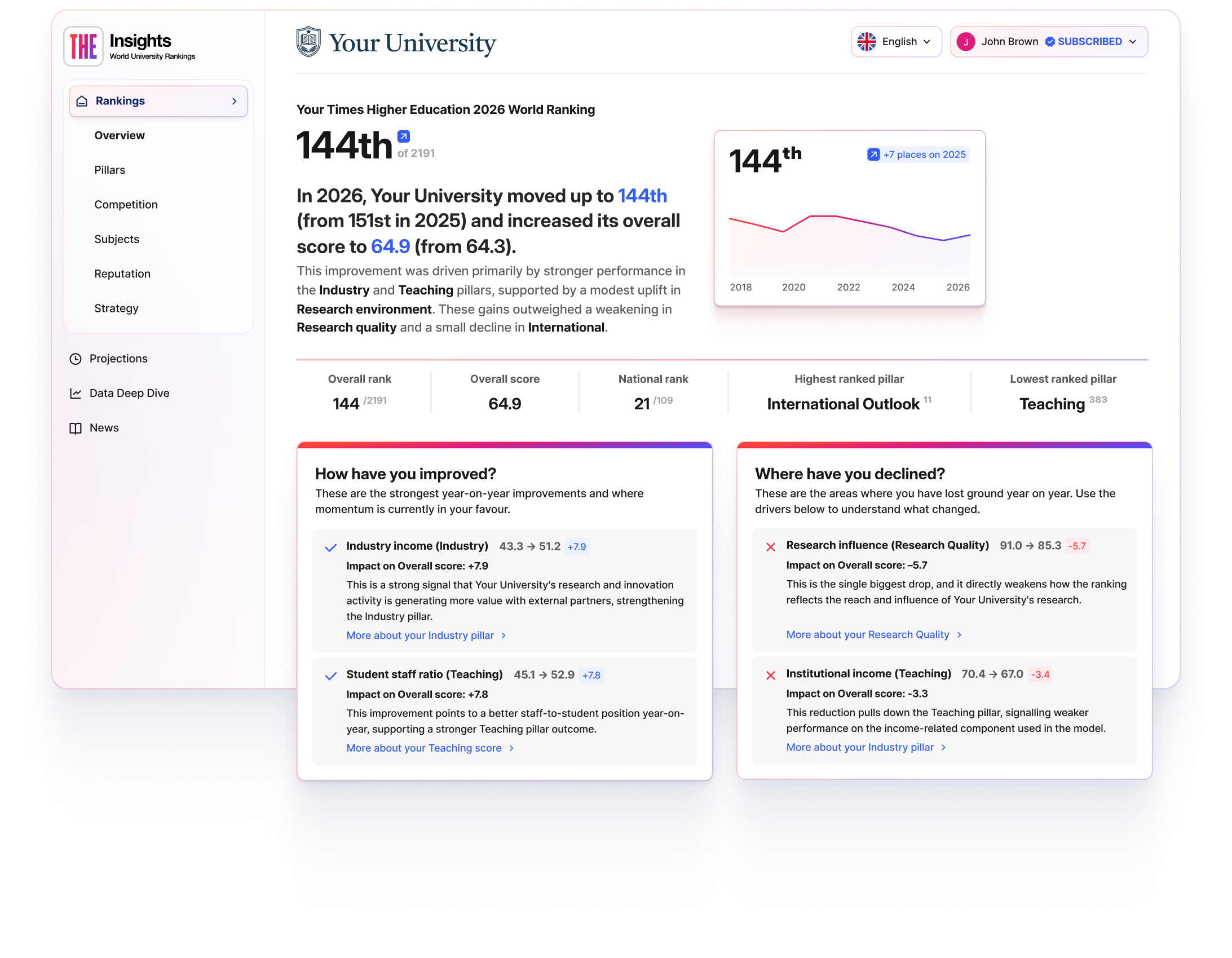 THE Insights dashboard screenshot