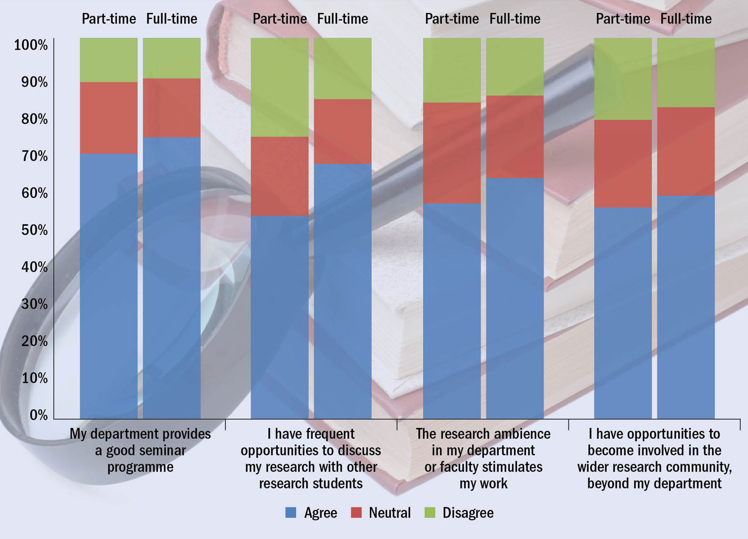 How parttime PhD students view research culture Times Higher