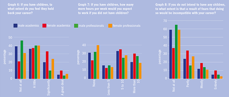 Graph: effect of having children on working hours and career