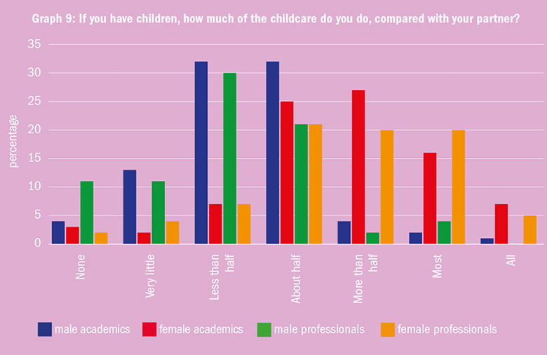 Work Life Balance Chart