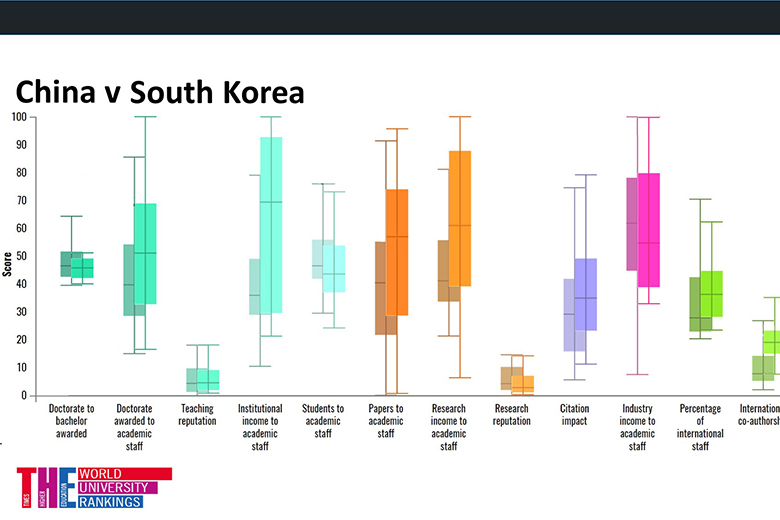 China v South Korea graph