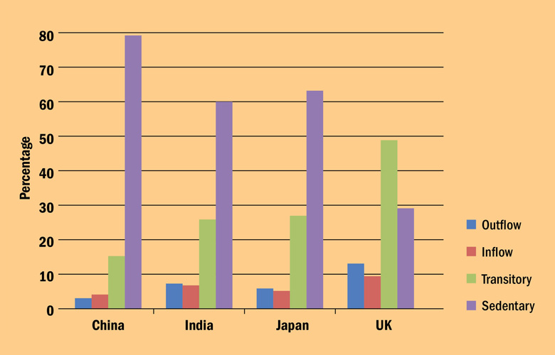 [china india surpass usa as s most attractive renewable 