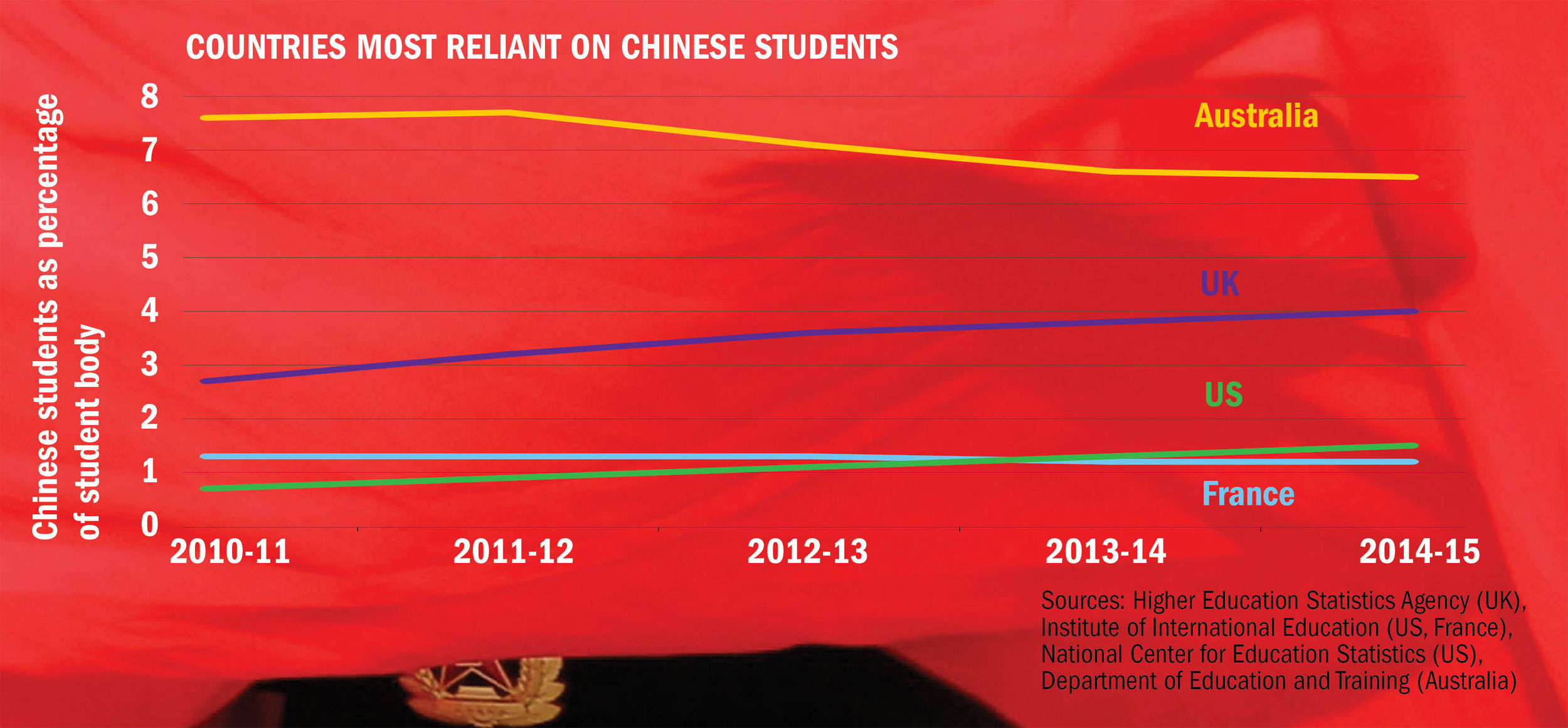 Chinese students lack critical thinking