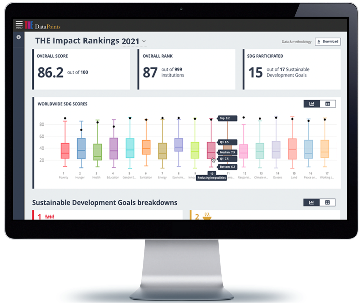 times higher education impact rankings 2023