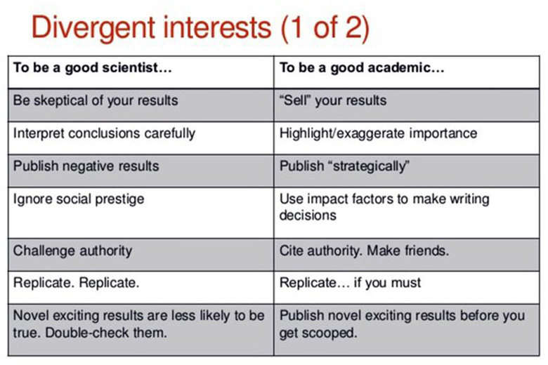 Divergent interests (1 of 2)
