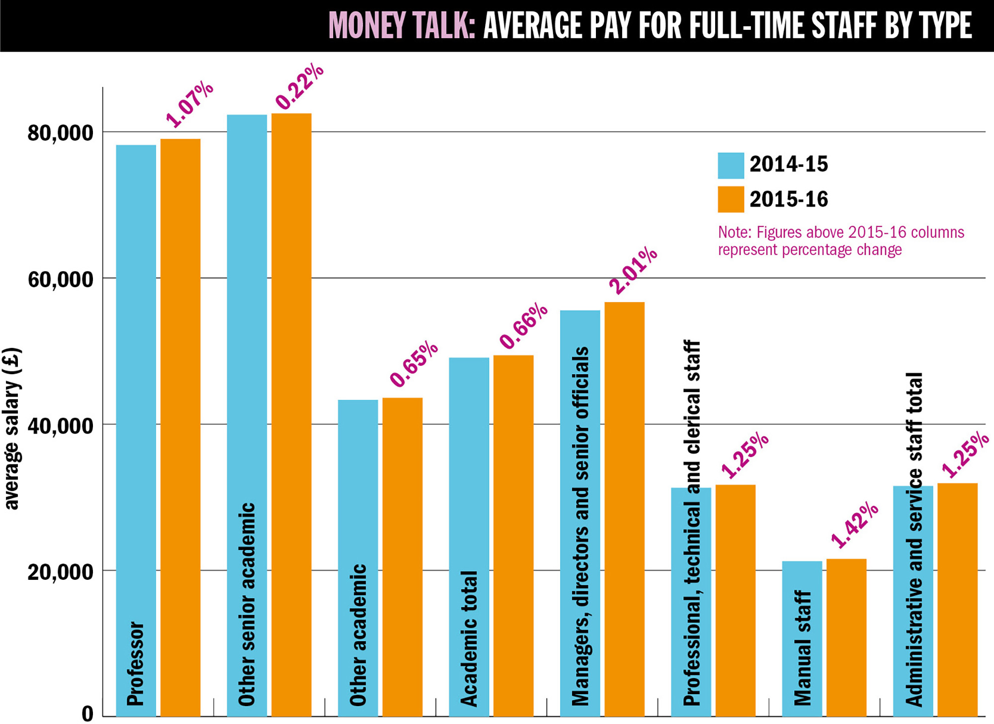 Average Plumbing Contractor Salary | Plumbing Contractor