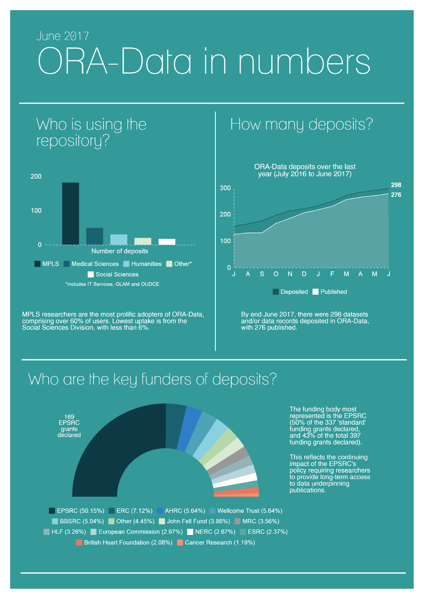 EPSRC research data expectations and research software management