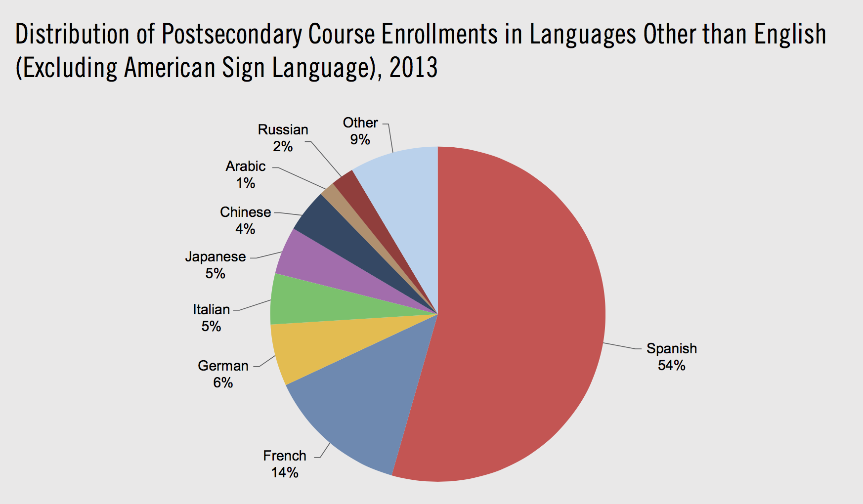 Languages crisis in the US highlighted in new report ...