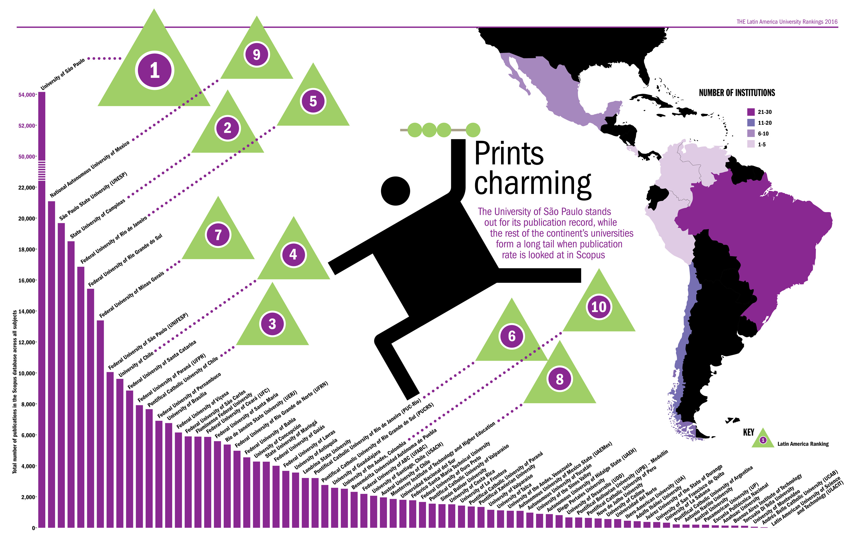 Latin American Education System 26