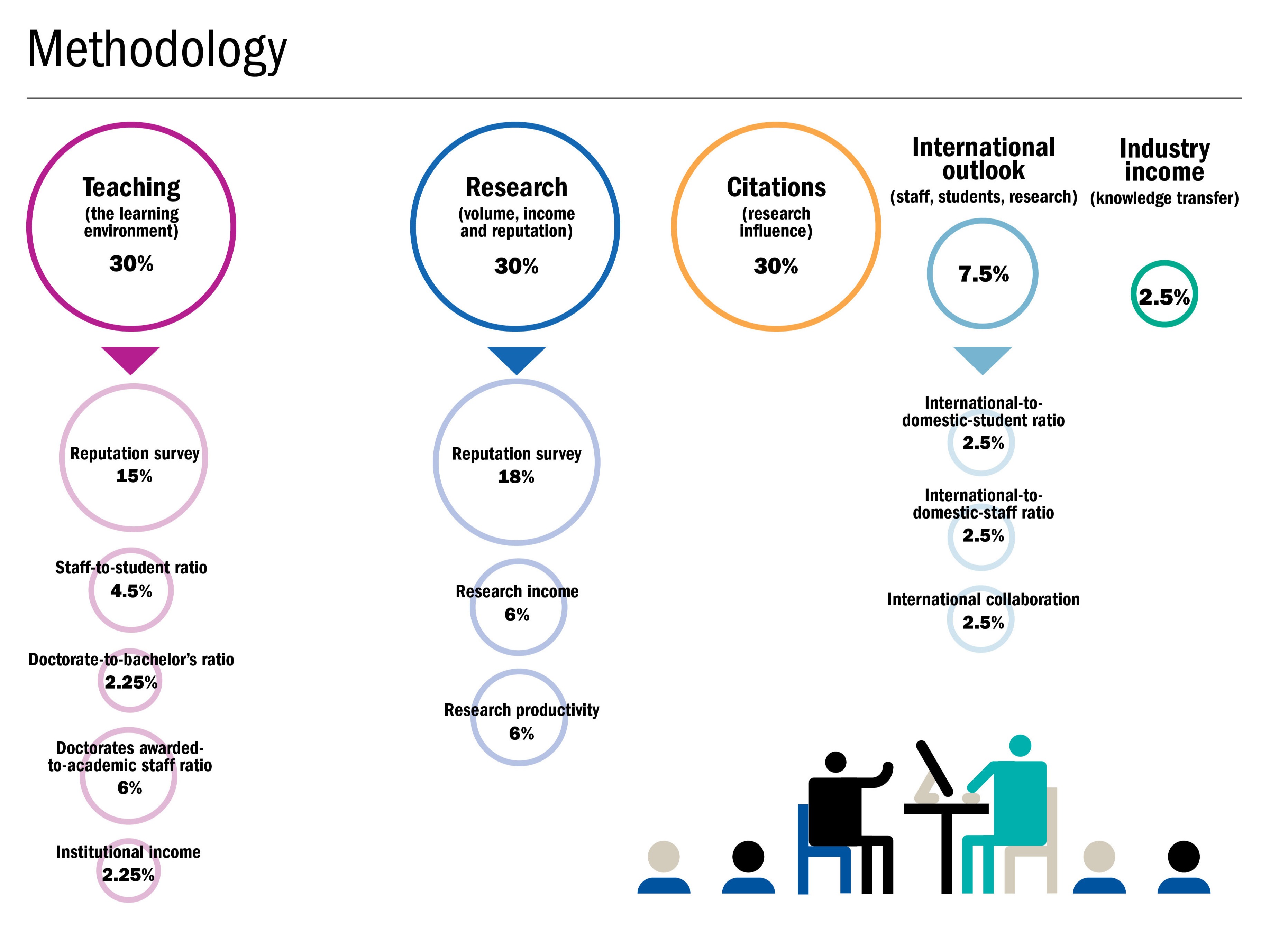 times higher education research rankings