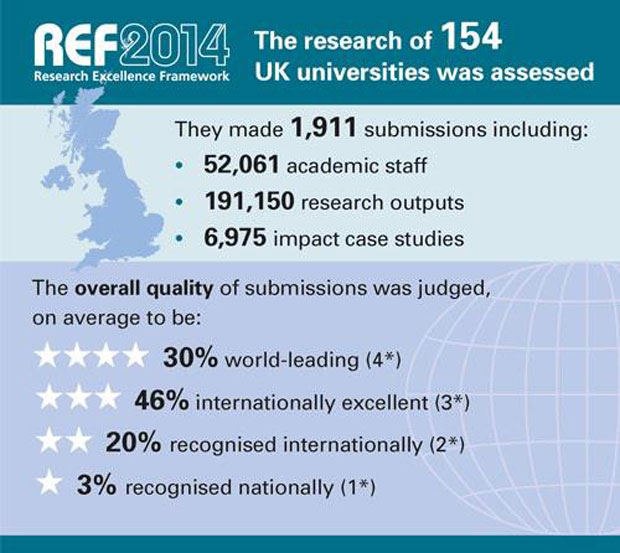 REF 2014 WUR panel