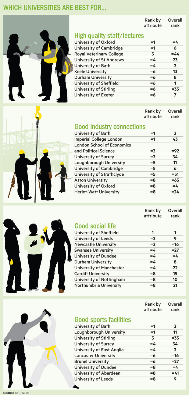 THE Student Experience Survey 2014 results table (WUR news)