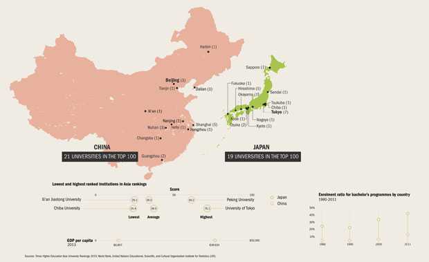 AUR 2015 results: China and Japan