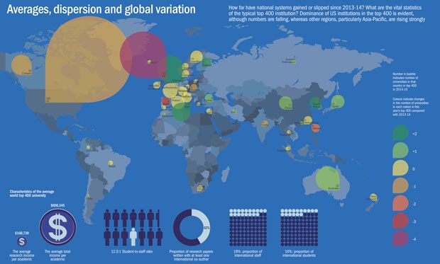 Averages, dispersion and global variation