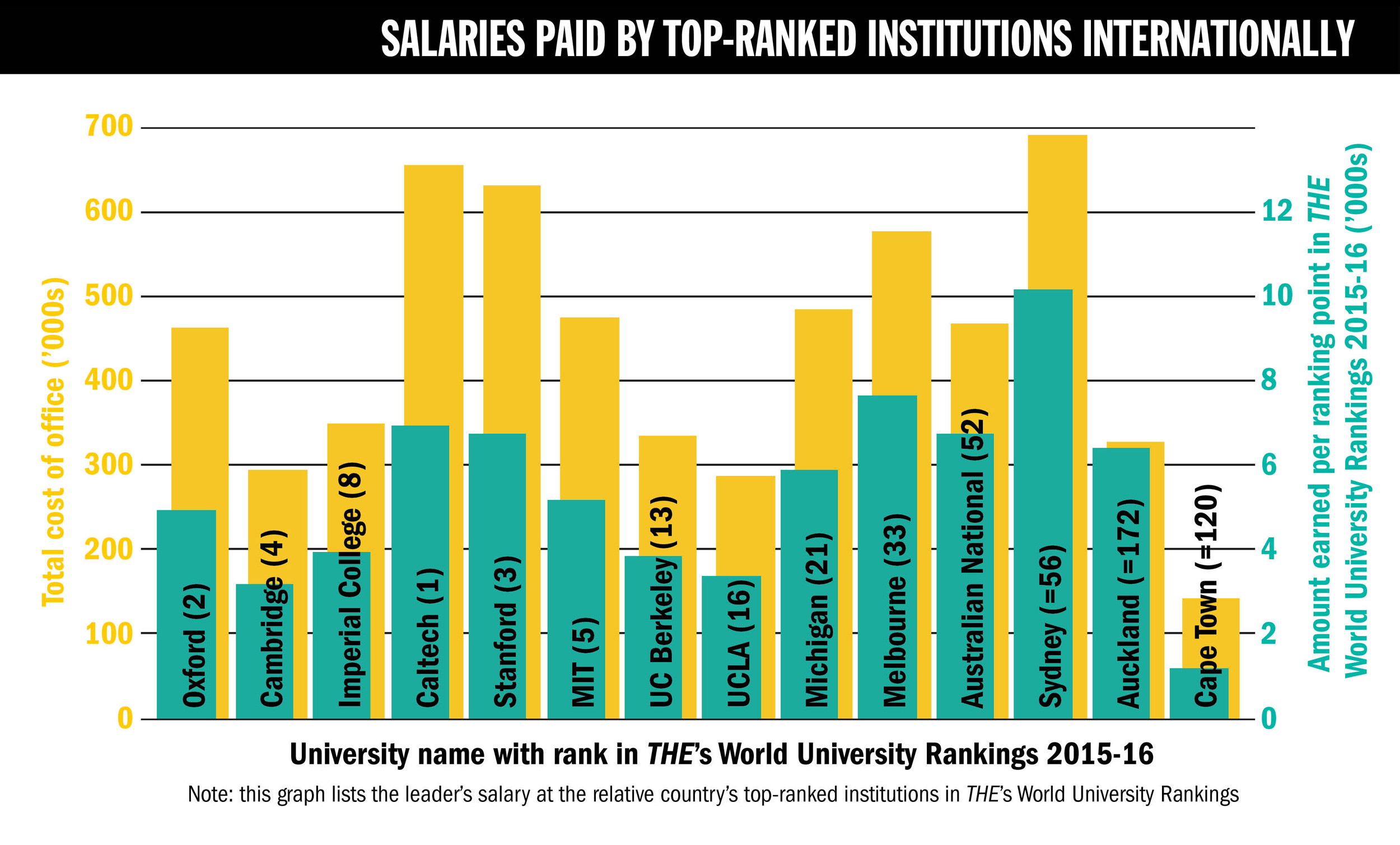 phd in nursing salary in south africa