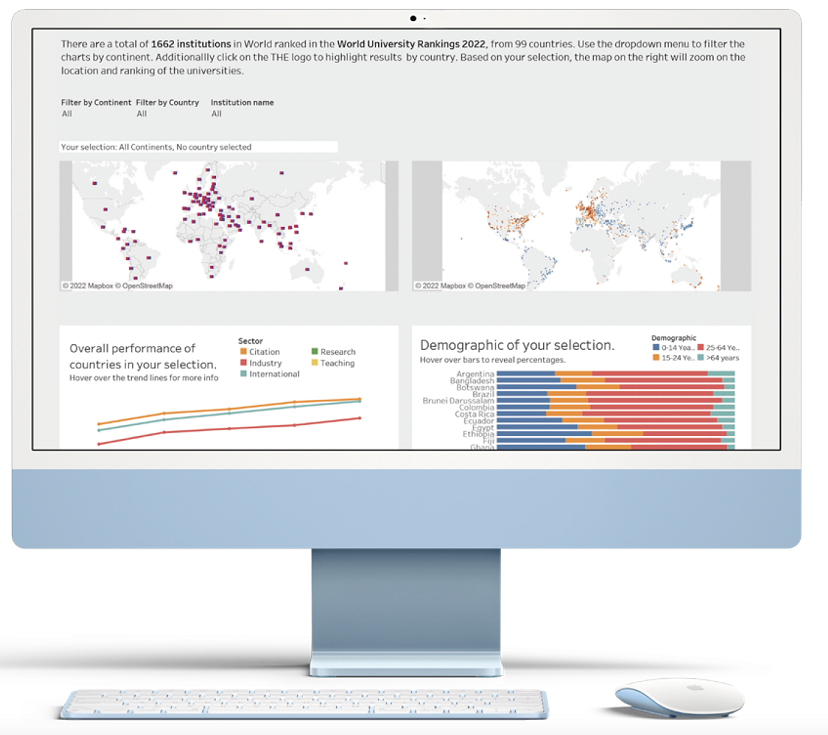 data labs screenshot