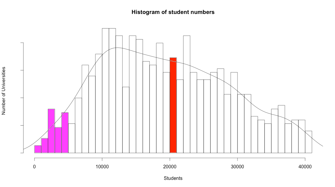 Small universities graph 2