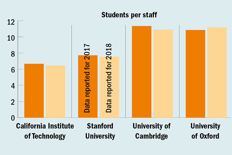 College Selectivity Chart