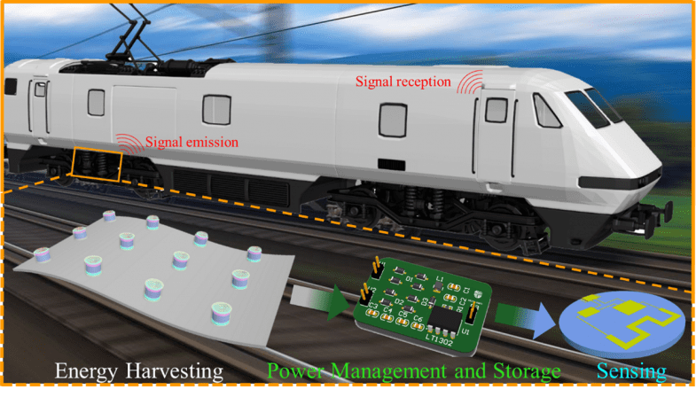 All-in-one intelligent system enhances the safe operation of high-speed ...