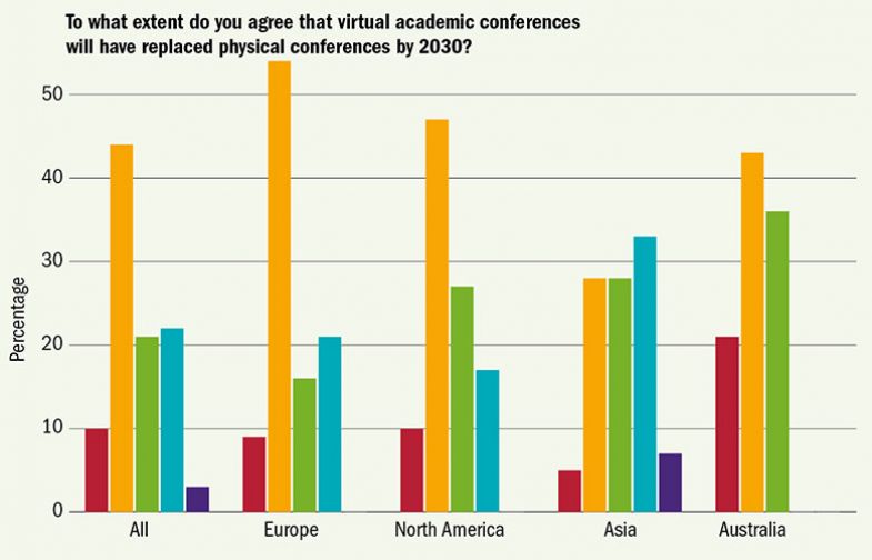 virtual-conferences