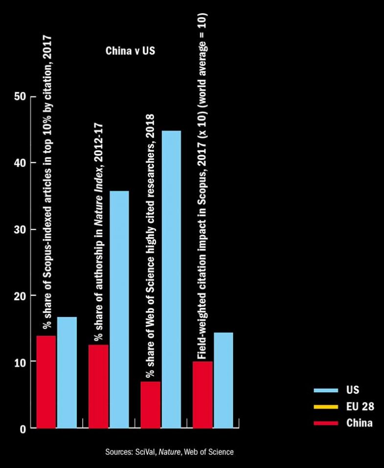 china-vs-us