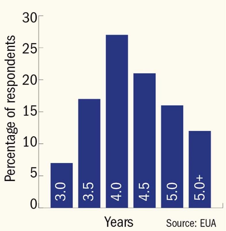 average time to complete phd thesis