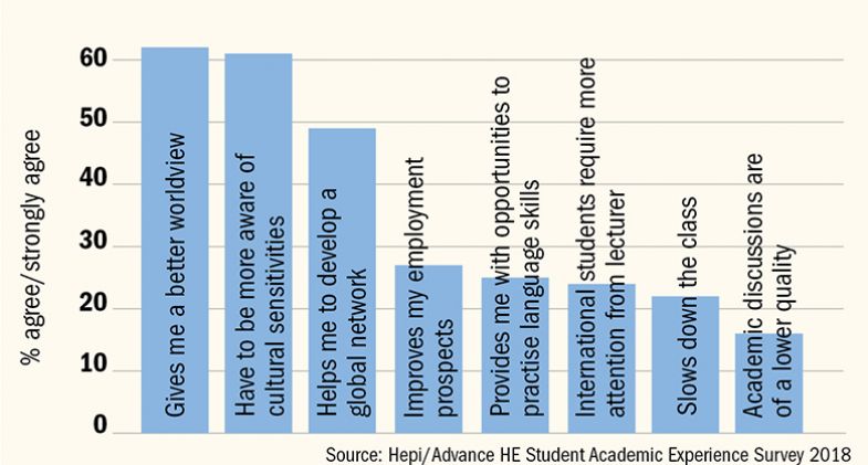 Students on overseas learners graph Students on overseas learners graph