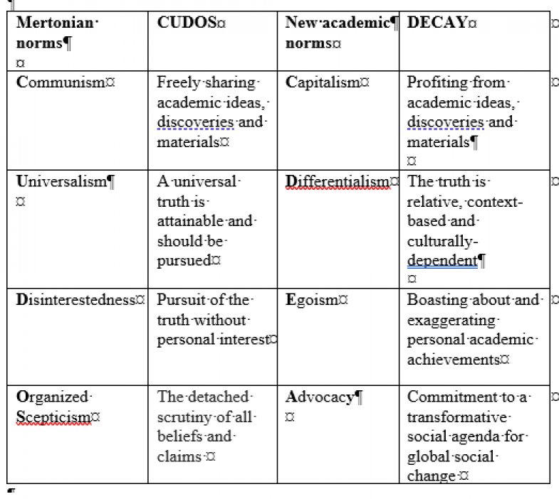A table illustrating CUDOS and DECAY