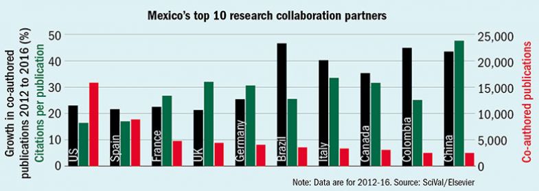 mexico’s top 10 research partners