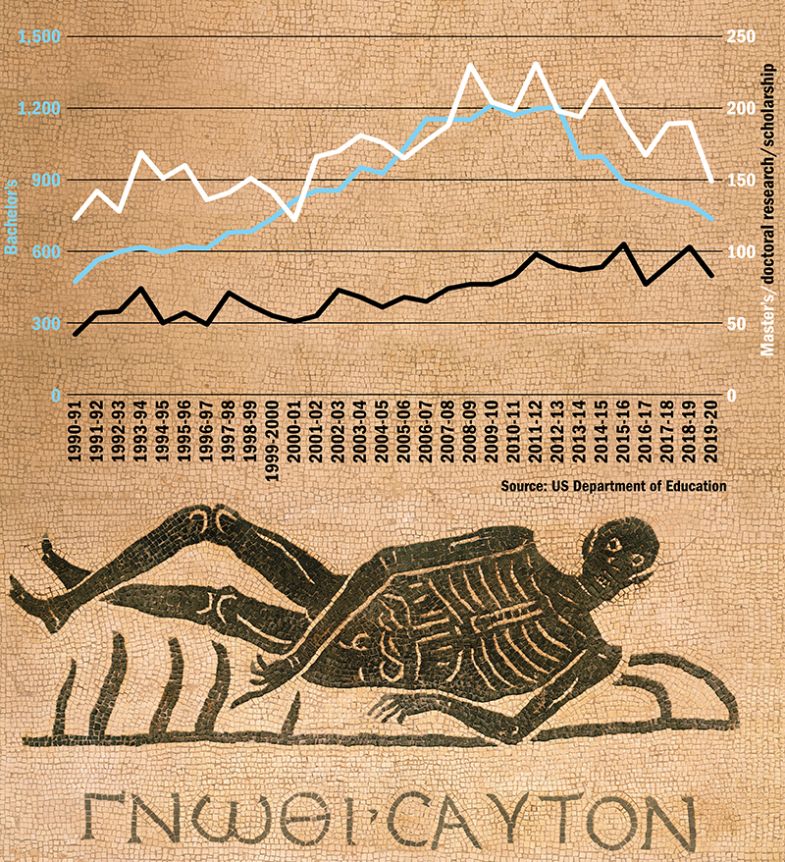 Classics degrees awarded in the US Classics degrees awarded in the US